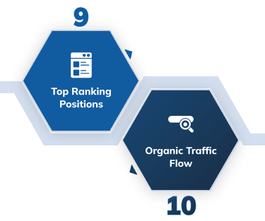 Step 9-10 | B2B SaaS SEO Agency Process